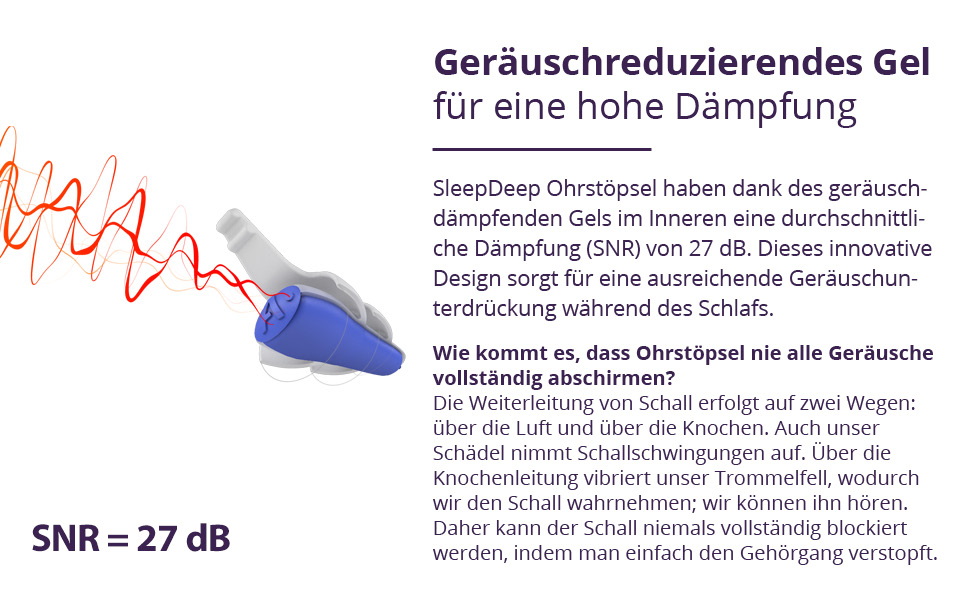SleepDeep hat ein geräuschreduzierendes Gel im Inneren für eine hohe Dämpfung (27dB SNR)