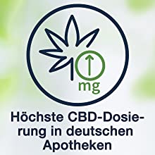 RubaXX Cannabis CBD Gel Dosierung