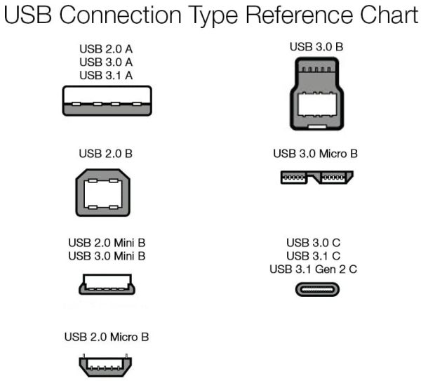 , USB-2.0-Kabel, Typ A auf Typ B, mit vergoldeten Anschlüssen, 3 Meter – Bild 3