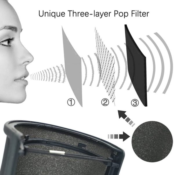 Mikrofon Mic Pop Filter mit Schaumschicht Windschutzscheibe Windschild Windschutz für Studio