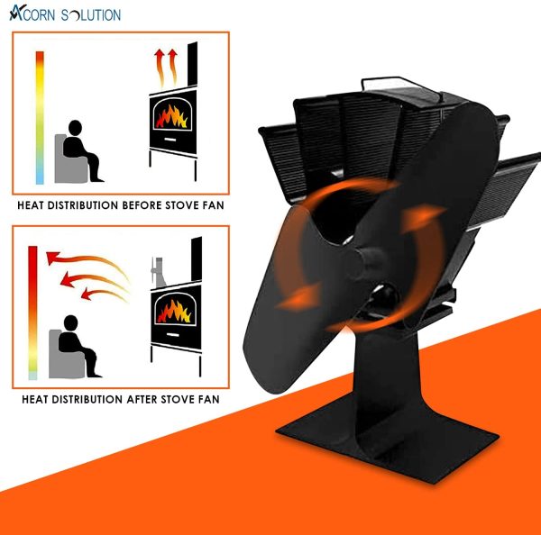 Heizventilator für Holzbrenner, Kamin, umweltfreundlicher und effizienter Ventilator (schwarz) – Bild 6