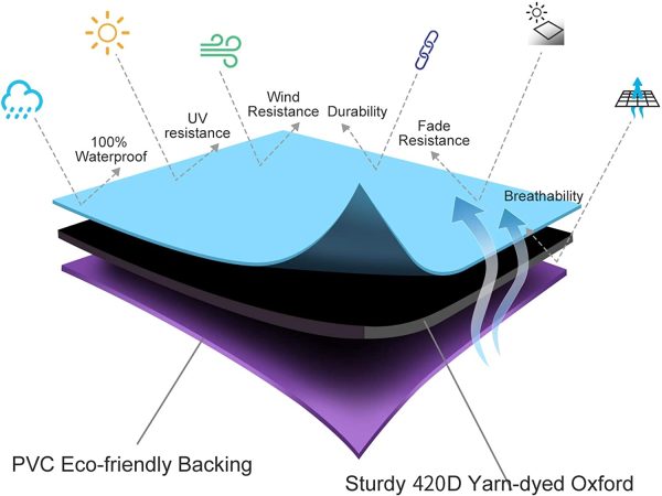 YoungBee Abdeckung für Gartenmöbel, wasserdichte Schutzhülle Anti-UV Abdeckplane für Gartentische Terrassenmöbel, Regenschutz und Staubfest, Schwerlast 420D -Oxford Gewebe 125 * 63 * 74cm – Bild 3