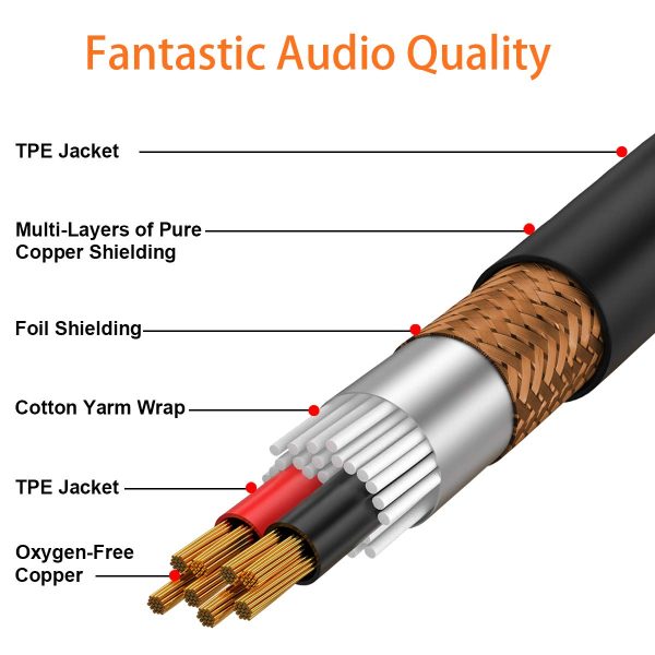 TISINO XLR auf 3,5 mm Mikrofonkabel, unsymmetrische XLR Buchse auf 3,5-mm aux Klinken stecker Adapter für Camcorder, DSLR-Kameras, Computeraufzeichnungsgerät und mehr, 0,3m – Bild 2