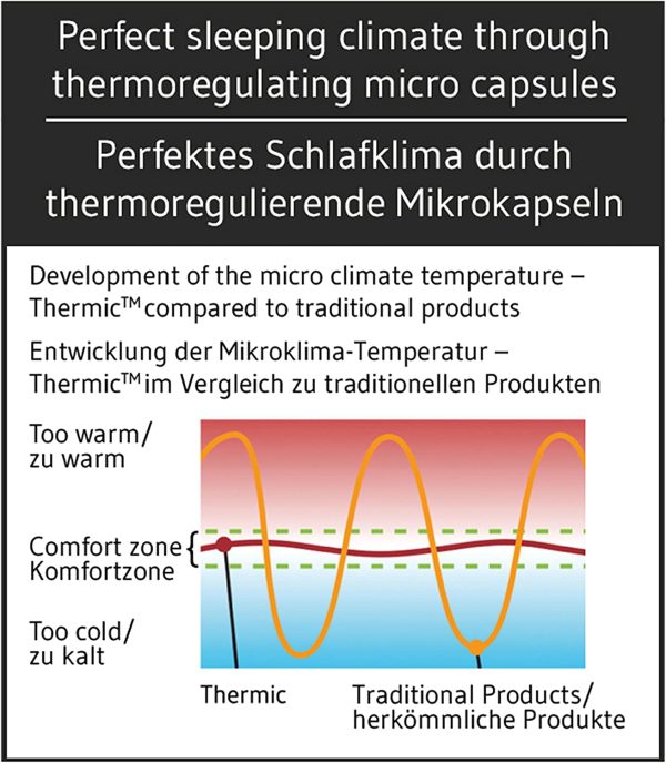 Reisekissen VOLAR | Nackenkissen aus Visco-Schaum | Orthopädisches HWS Nackenstützkissen mit thermoregulierendem Bezug | Kleines Kopfkissen für Reisen im Auto, Flugzeug, Zug und Hotel | 40x25x10 cm