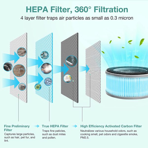 Luftreiniger, Luftreiniger mit HEPA Filter Klein Air Purifier Entfernt 99,7% Staub Pollen Rauch Partikel Viren Tierhaare für Allergiker Tragbarer Desktop-Luftfilter für Allergie Wohnung Raucher, Grün – Bild 8